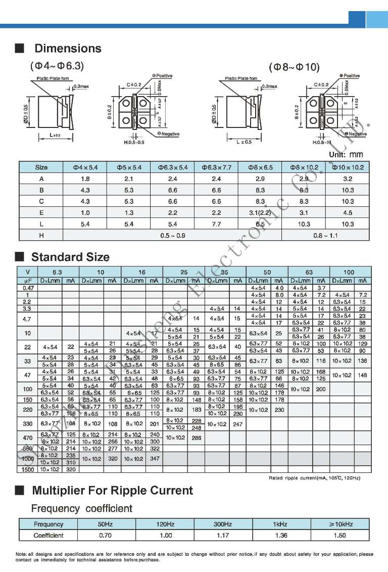 smd series